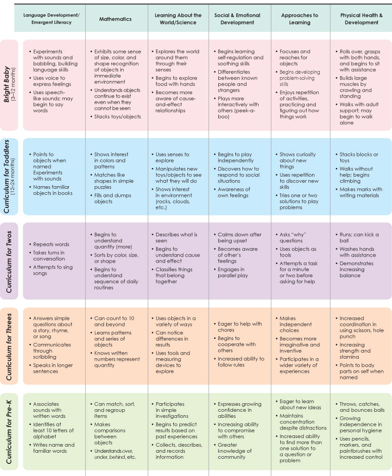 Sample Sensory Diet For Preschoolers